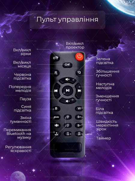 Нічник-проектор зоряного неба Астронавт з Bluetooth колонкою 161-1 фото