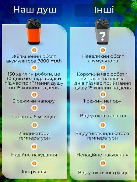 Душ портативный 7800 mAh на аккумуляторе с цифровым индикатором температуры воды для кемпинга дома дачи 113-1 фото